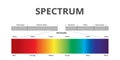 Visible Spectrum color, Electromagnetic Spectrum that Visible to the human eye, infographic with Vector Royalty Free Stock Photo