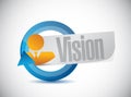 vision cycle sign concept illustration Royalty Free Stock Photo