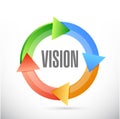 vision cycle sign concept illustration Royalty Free Stock Photo