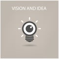 Vision and ideas sign