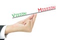 Vision and mission concept