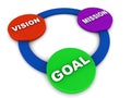 Vision mission goal Royalty Free Stock Photo