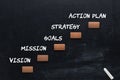 Vision Mission Goals Strategy Action Plan Royalty Free Stock Photo