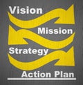 Vision, mission, strategy, action plan Royalty Free Stock Photo