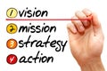 Vision, mission, strategy