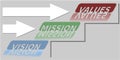 Vision, mission and values soft skills banner on light gray background, blue, green and red inscription, paper arrows