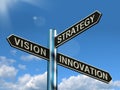 Vision Strategy Innovation Signpost