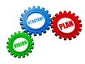 Vision, strategy, plan in color gears