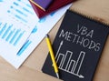Visual Basic for Applications VBA Methods are shown using the text