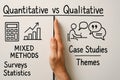 A visual comparison of quantitative methods vs qualitative research approaches is presented here Royalty Free Stock Photo