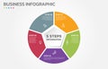 Visual data presentation. Cycle diagram with 5 options. Pie Chart Circle infographic template with 5 steps, options, parts,