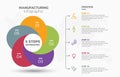 Visual data presentation. Cycle diagram with 5 options. Pie Chart Circle infographic template with 5 steps, options, parts,