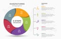 Visual data presentation. Cycle diagram with 5 options. Pie Chart Circle infographic template with 5 steps, options, parts,