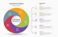 Visual data presentation. Cycle diagram with 5 options. Pie Chart Circle infographic template with 5 steps, options, parts,