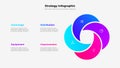 Visual infographic with a circular design, showcasing four sections in gradient colors for strategy or business