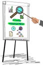 Visual management concept drawn on a flipchart Royalty Free Stock Photo
