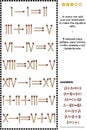 Visual math puzzle with roman numerals and matchsticks