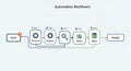 Automation Workflow Diagram Input, Process, Analyze, Store, Output, Steps Royalty Free Stock Photo