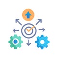 Visual Representation of Operational Excellence