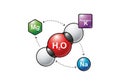 Water molecule H2O with related elements for science and chemistry lessons Royalty Free Stock Photo