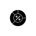 Visualizing Analytics Charts for Data Percentage Analysis