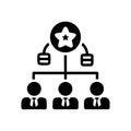 Visualizing Corporate Structure Evaluation