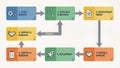 Business Process Workflow Diagram Royalty Free Stock Photo