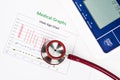 Vitals sign chart, Medical Graphs and Measuring blood pressure w Royalty Free Stock Photo