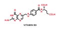 Vitamin B9 chemical formula. Vitamin B9 chemical molecular structure. Vector illustration