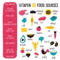 Vitamin B complex. Vector Cartoon infographics poster with illustration of food sources. Royalty Free Stock Photo