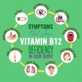 Vitamin B12 deficiency