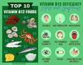 Vitamin B12 deficiency