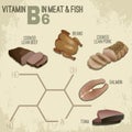 Vitamin B6 Food