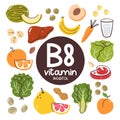 Vitamin B8 food ingredients. Inositol