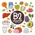 Vitamin B2 food ingredients. Riboflavin