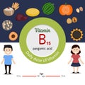 Vitamin B15 infographic