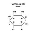 Vitamin B8. Inositol Molecular chemical formula. Infographics. Vector illustration on isolated background.