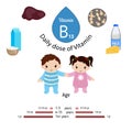 Vitamin B13 or Orotic Acid infographic