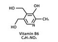 Vitamin B6 Pyridoxine molecular structure. Vitamin B6 Pyridoxine skeletal chemical formula. Chemical molecular formulas Royalty Free Stock Photo