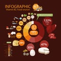 Vitamin B2 riboflavin. A pie chart of food with the highest content of a microelement