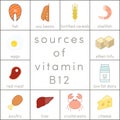 Vitamin B12