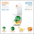 Vitamin C Chart Diagram Health And Medical Infographic