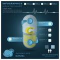 Vitamin C Pill Capsule Health And Medical Infographic Infocharts