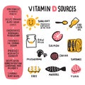 Vitamin D benefits and food.. Hand drawn infographic poster. Doodles. Vector.