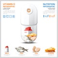 Vitamin D Chart Diagram Health And Medical Infographic