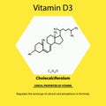 Vitamin D3. Cholecalciferolum Molecular chemical formula. Useful properties of vitamin. Infographics. Vector