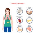 Vitamin D deficiency. Human body, and close-up of organs with effects of deficiency