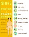 Vitamin D deficiency icons Royalty Free Stock Photo