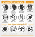 Vitamin D. deficiency symptoms and signs. Sources of Vitamin D. Vector icon set.