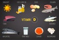 Vitamin D in Food